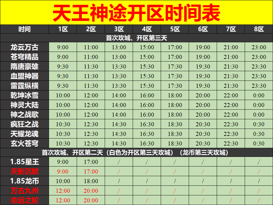 天王神途02月01号开区表