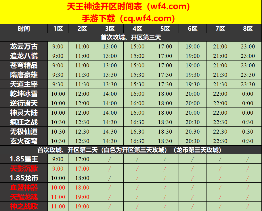 天王神途2月29日开区表