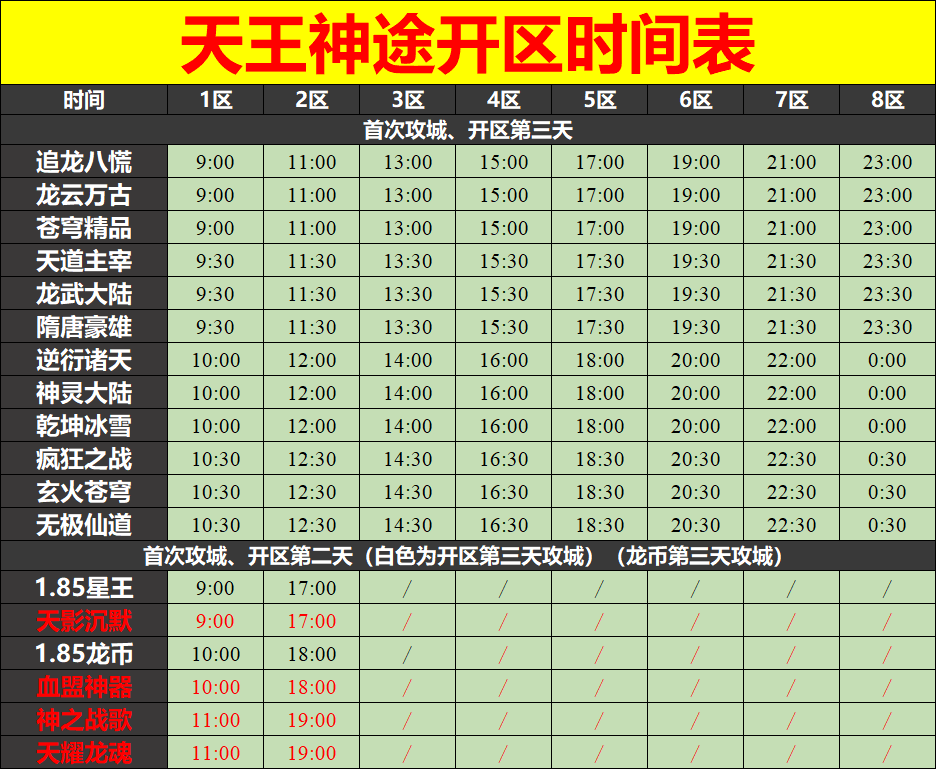 天王神途03月02日开区表