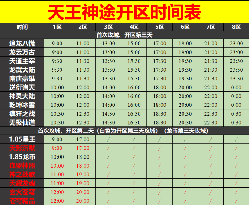 天王神途03月07日开区表