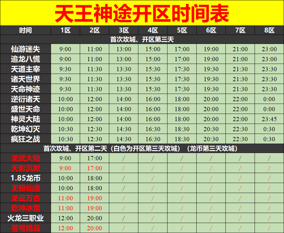 天王神途04月17日开区表