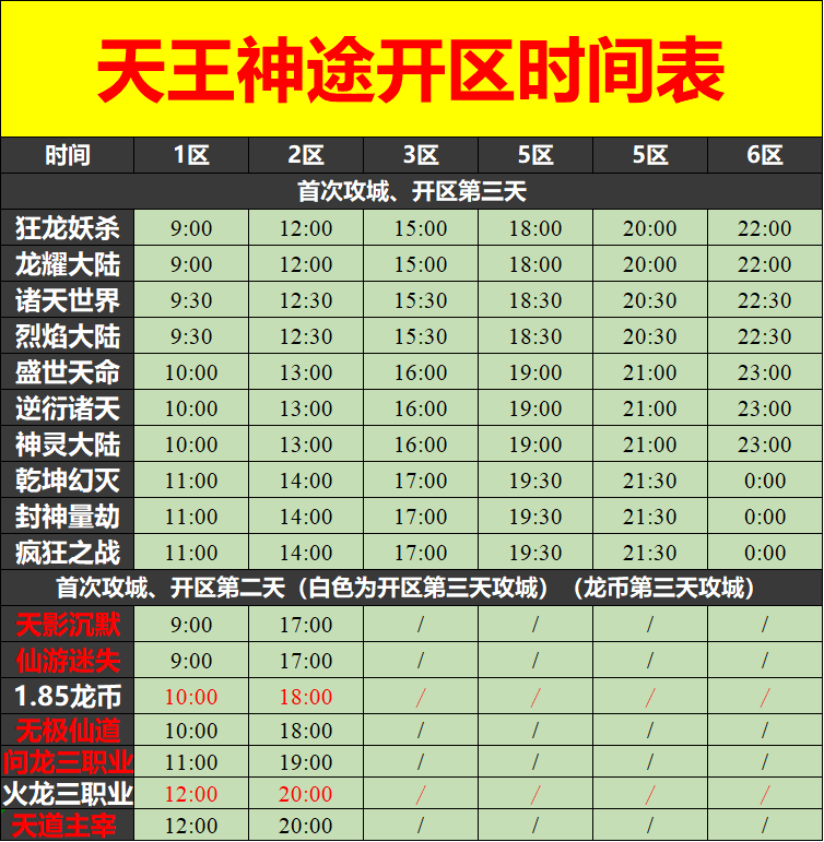 天王神途05月17日开区表