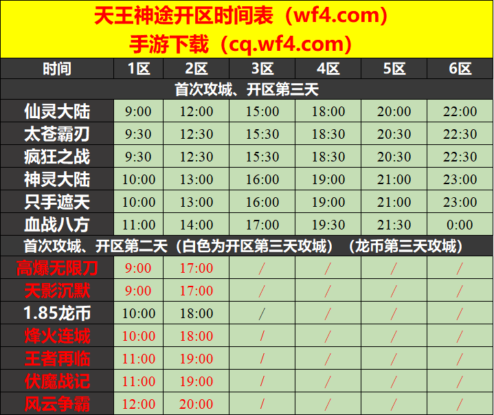 天王神途11月06日开区表