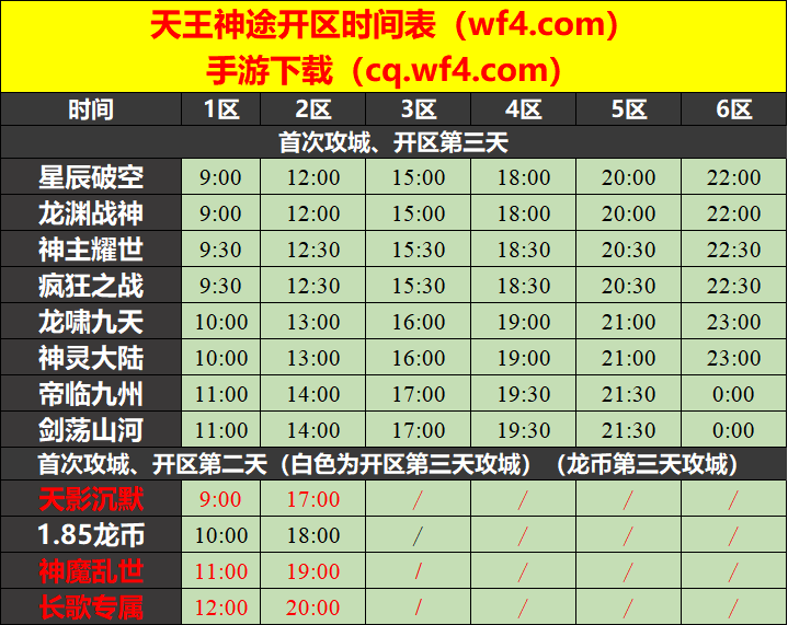 天王神途02月08日开区表