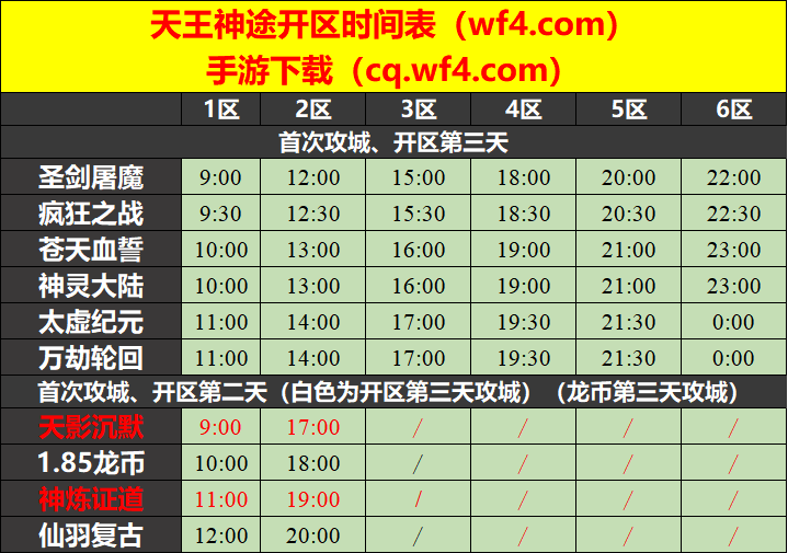 天王神途05月24日开区表