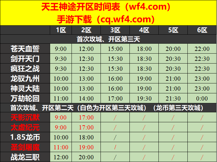 天王神途06月06日开区表