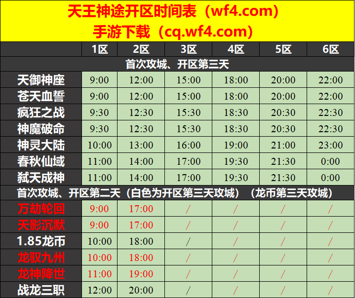 天王神途07月06日开区表