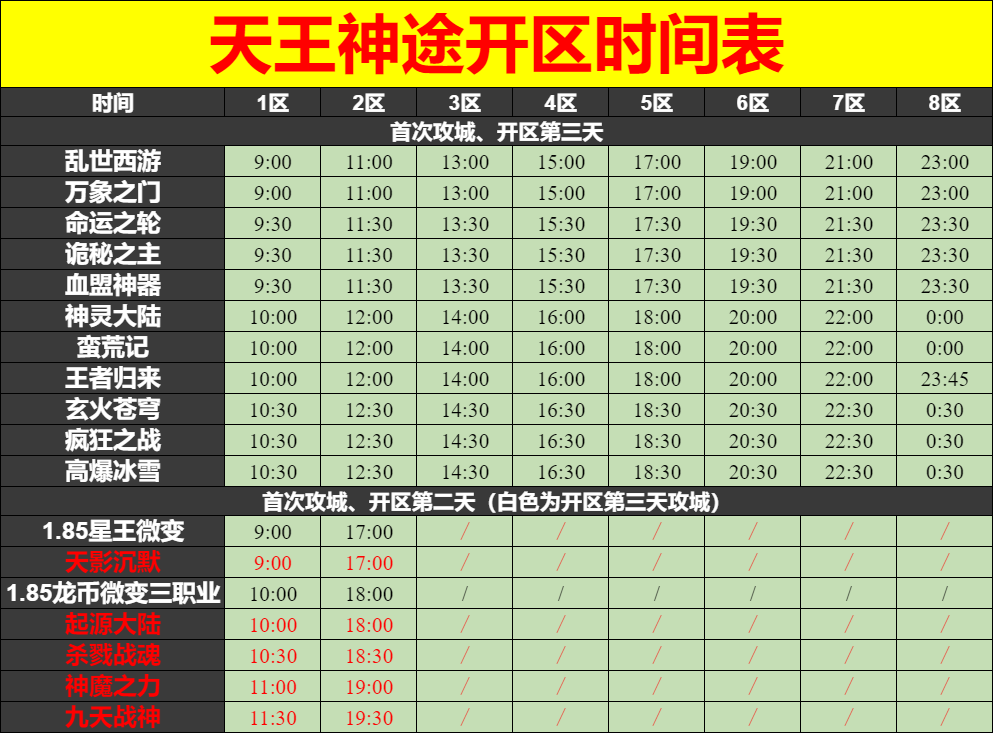 11月30日神途开服表