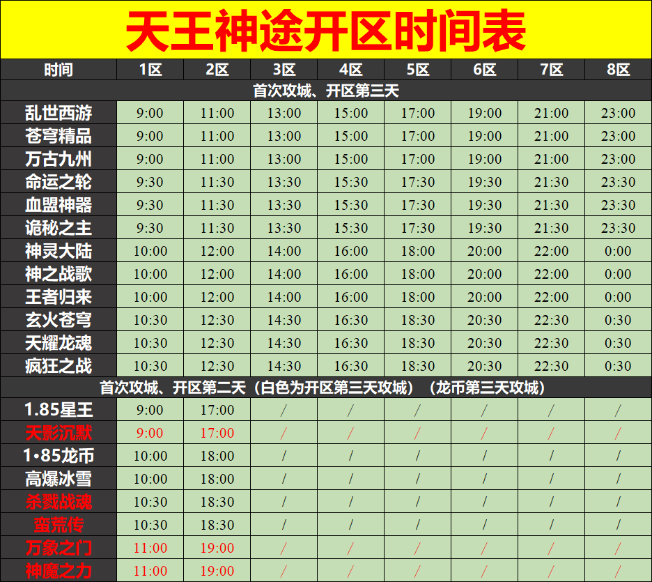 12月26日神途开区表