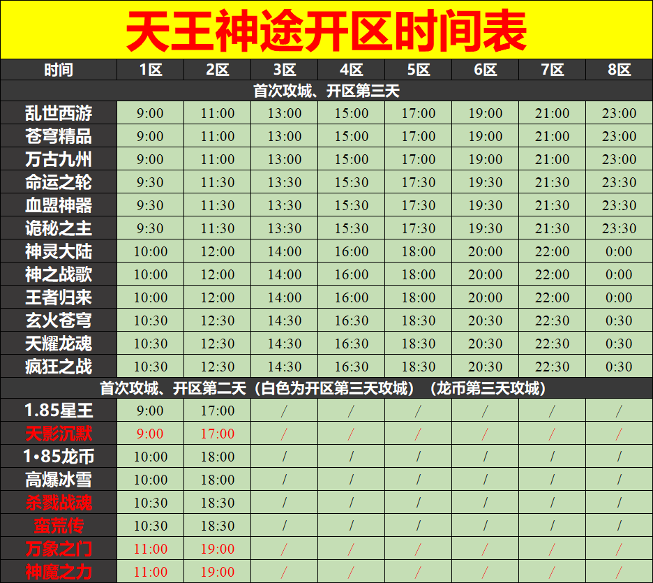 12月29日神途开区表