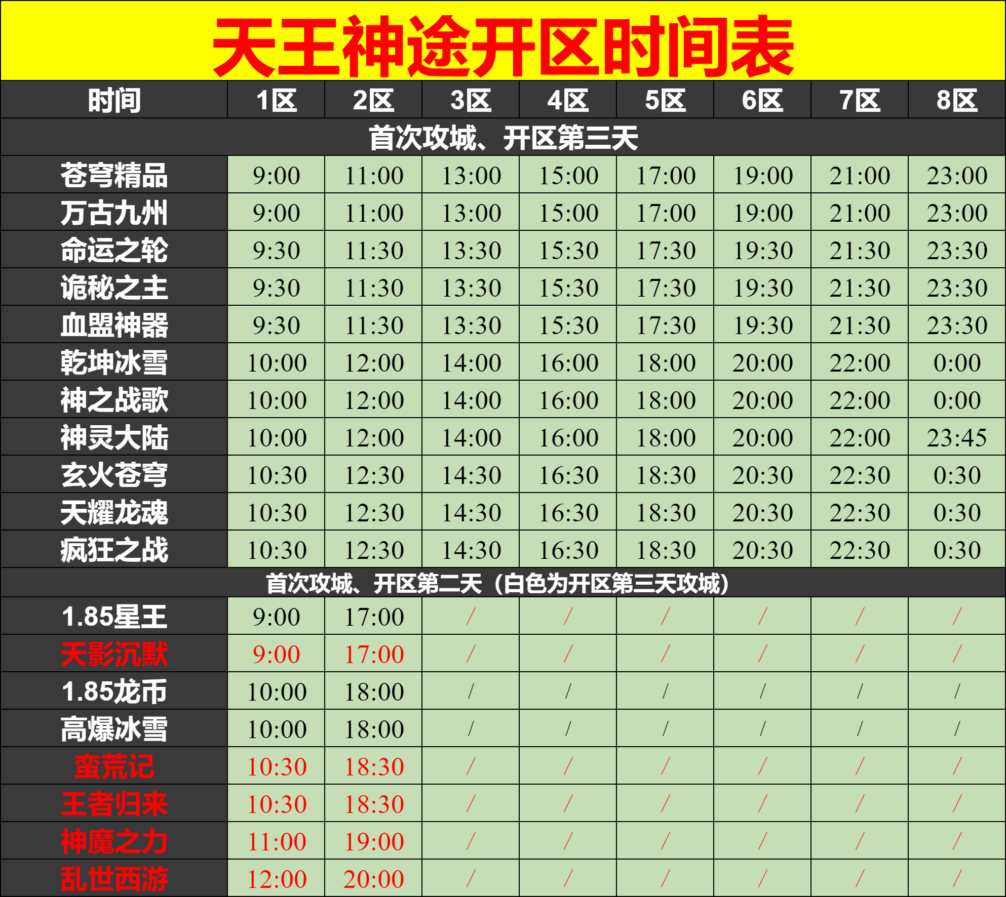 01月08日神途开区表