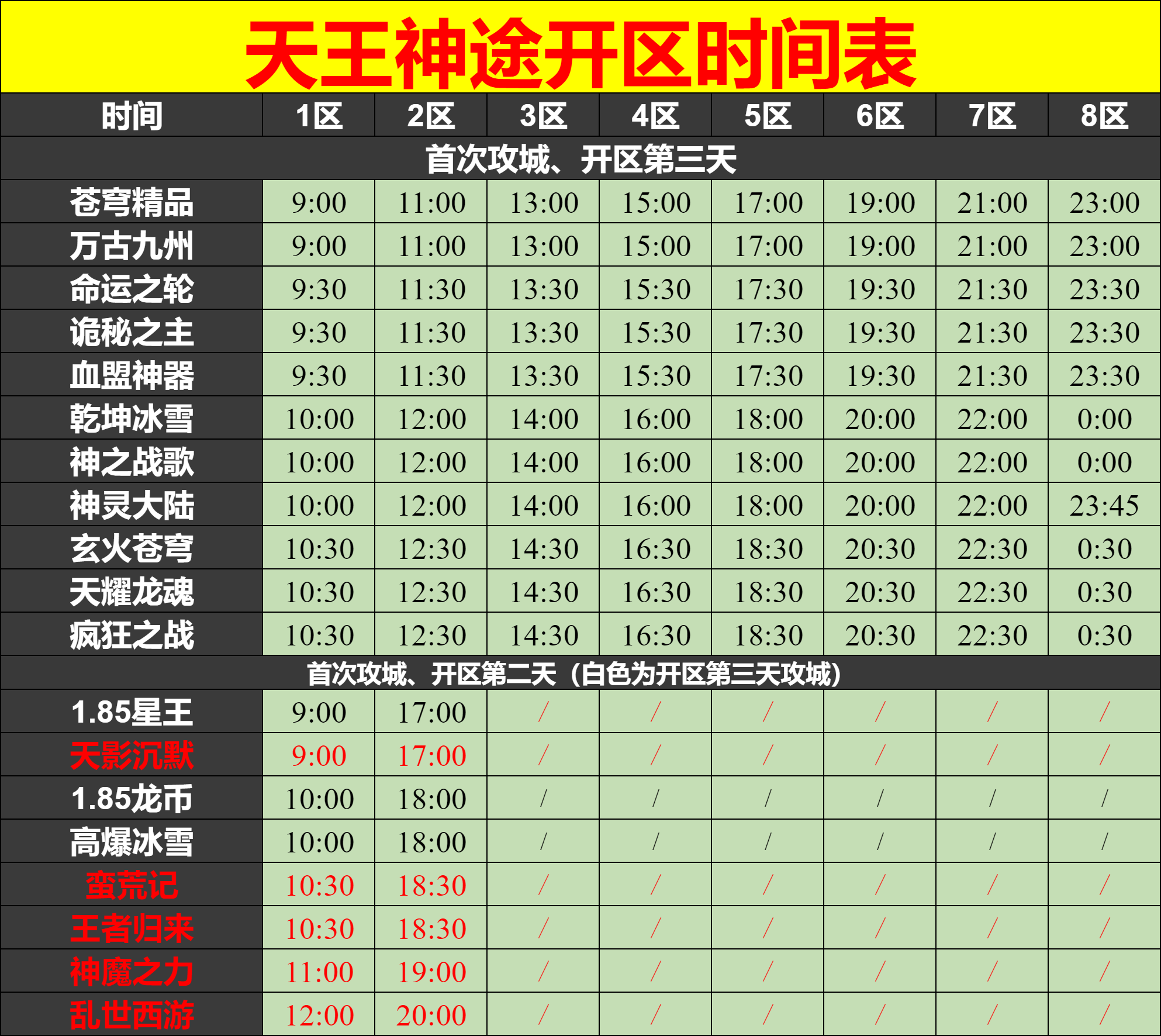 01月02日神途开区表