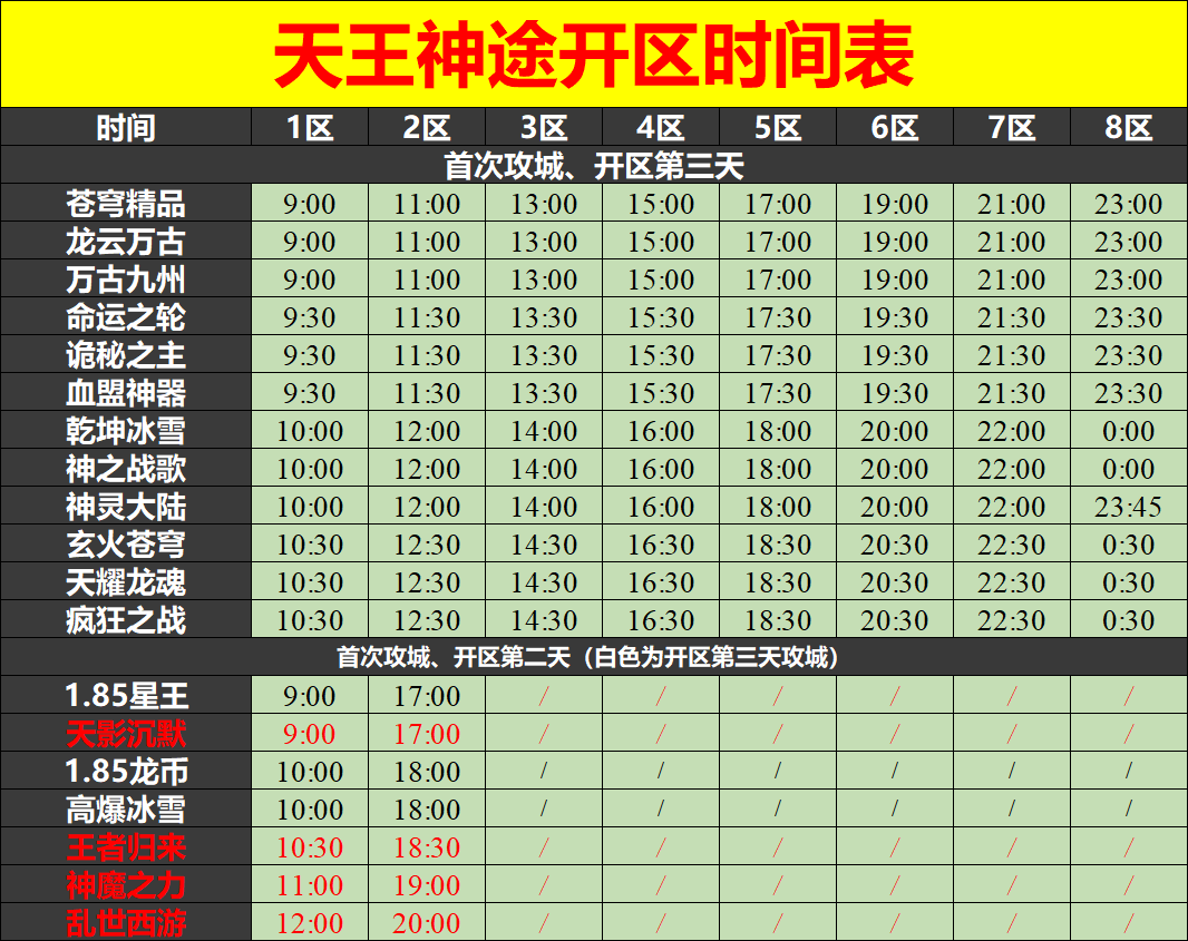 01月16号开区表