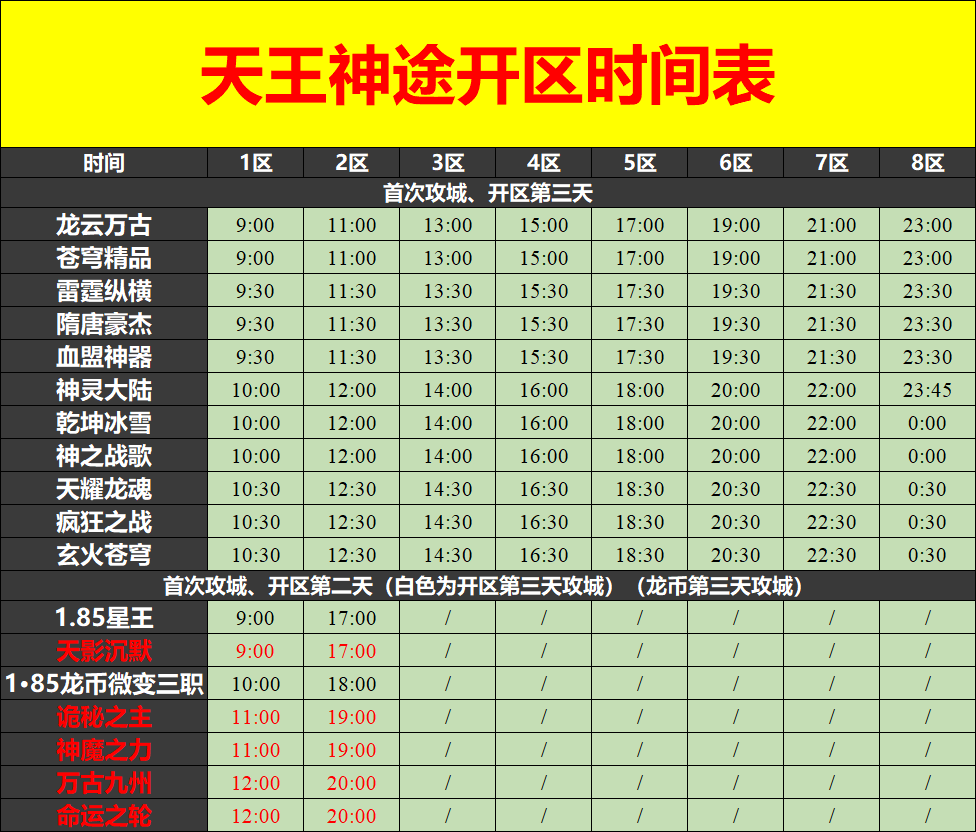 天王神途01月30号开区表