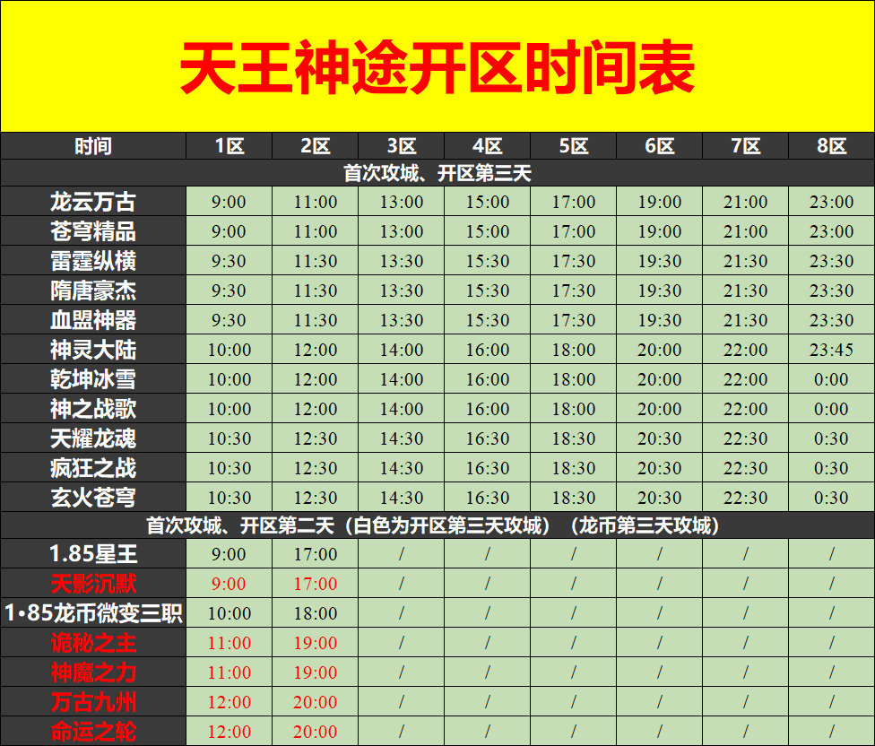 天王神途01月28号开区表