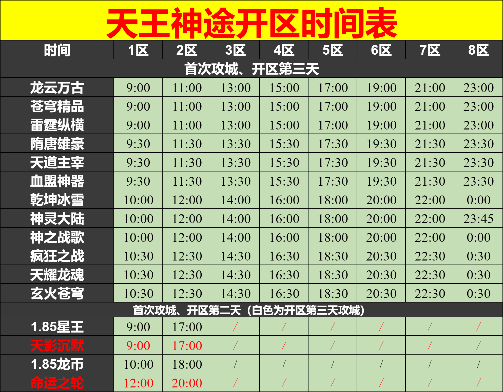 天王神途02月09号开区表