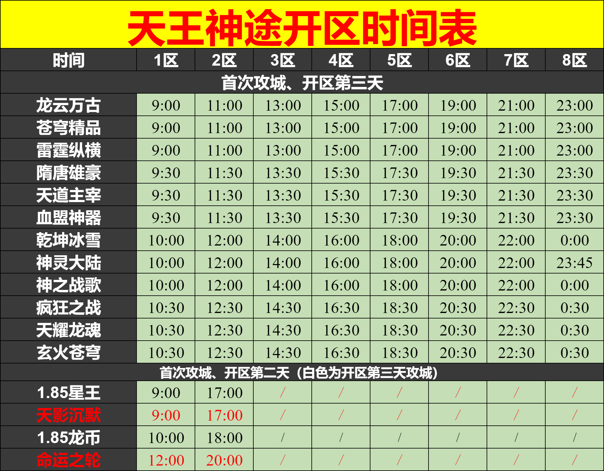 天王神途02月06号开区表