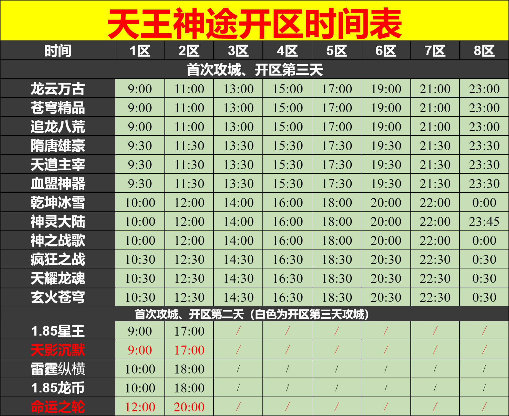 天王神途02月11号开区表