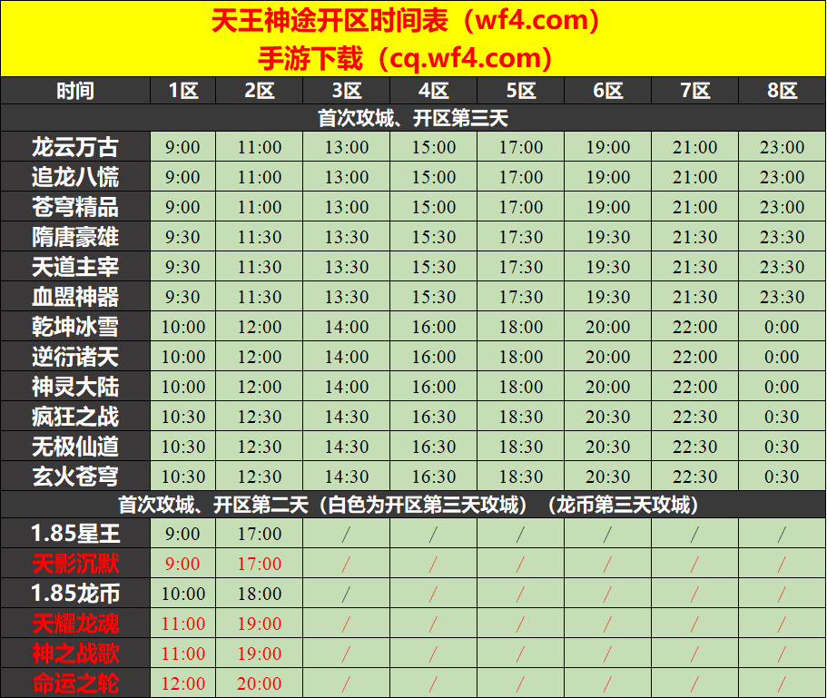 天王神途2月28日开区表