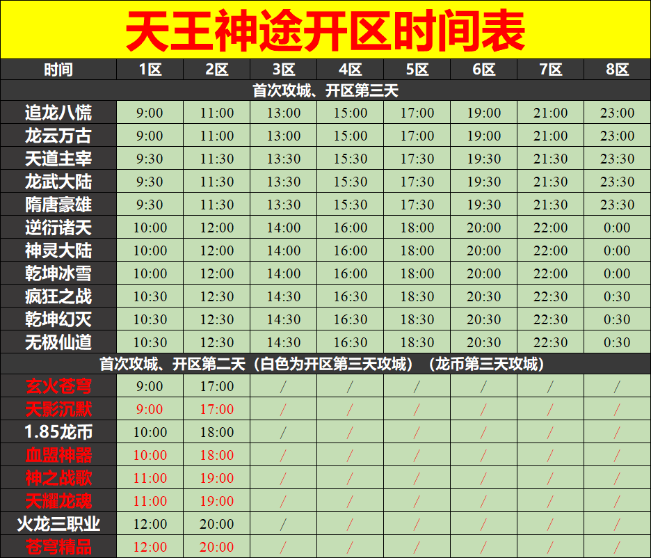 天王神途03月15日开区表