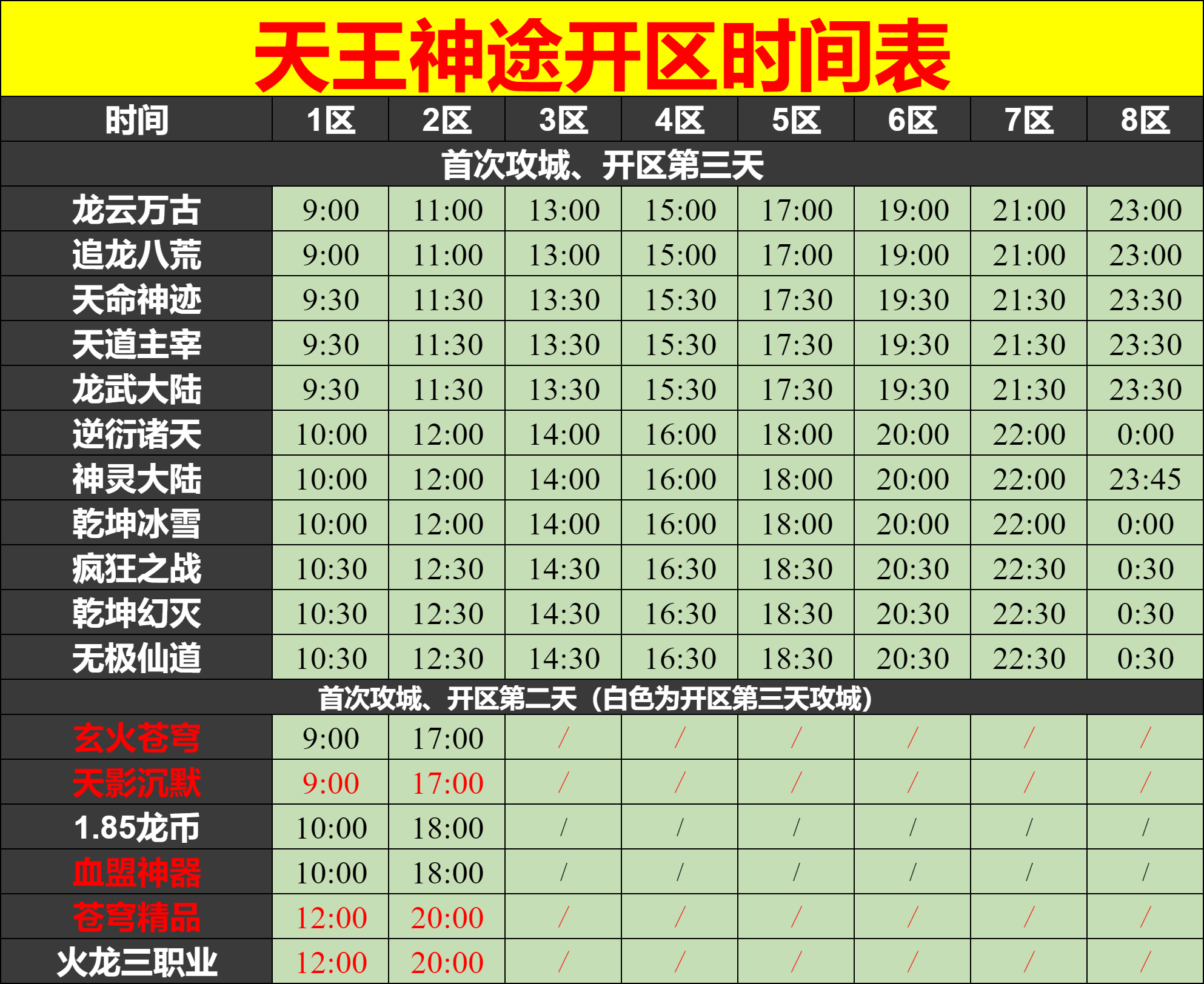 天王神途03月23日开区表