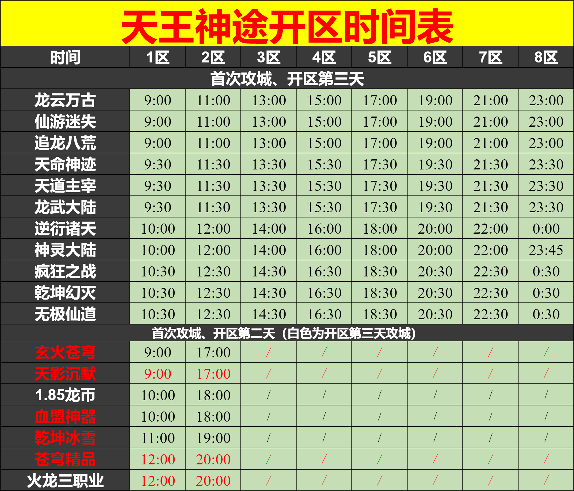 天王神途03月24日开区表