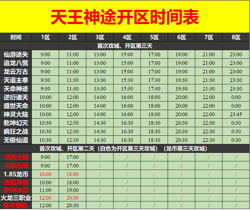 天王神途04月07日开区表