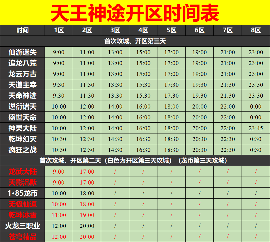 天王神途04月12日开区表