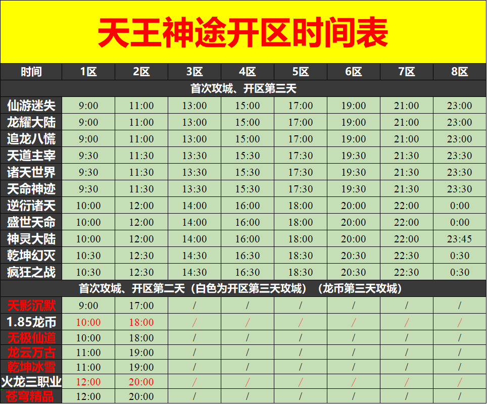 天王神途04月23日开区表