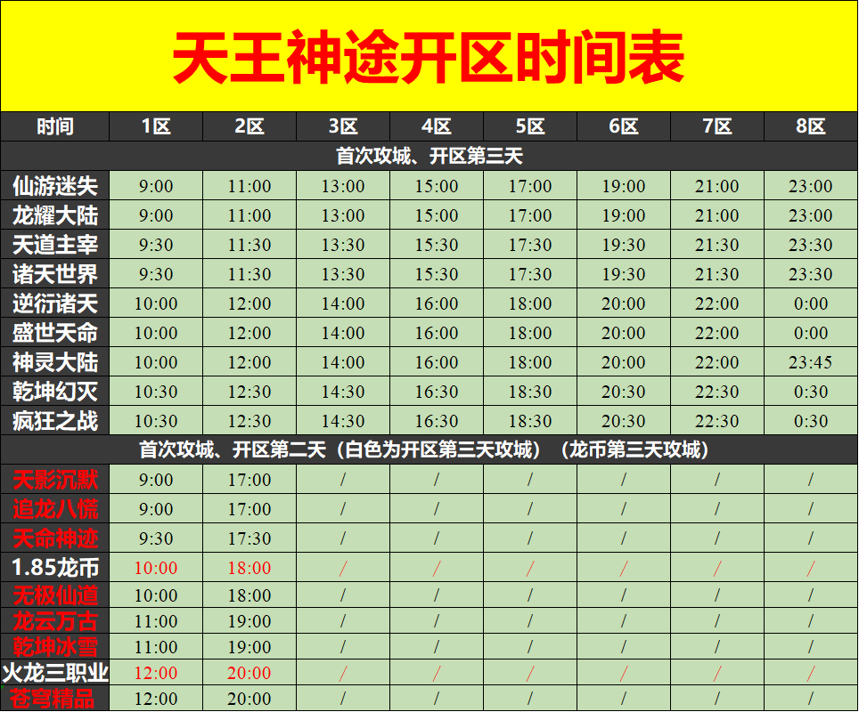 天王神途04月27日开区表