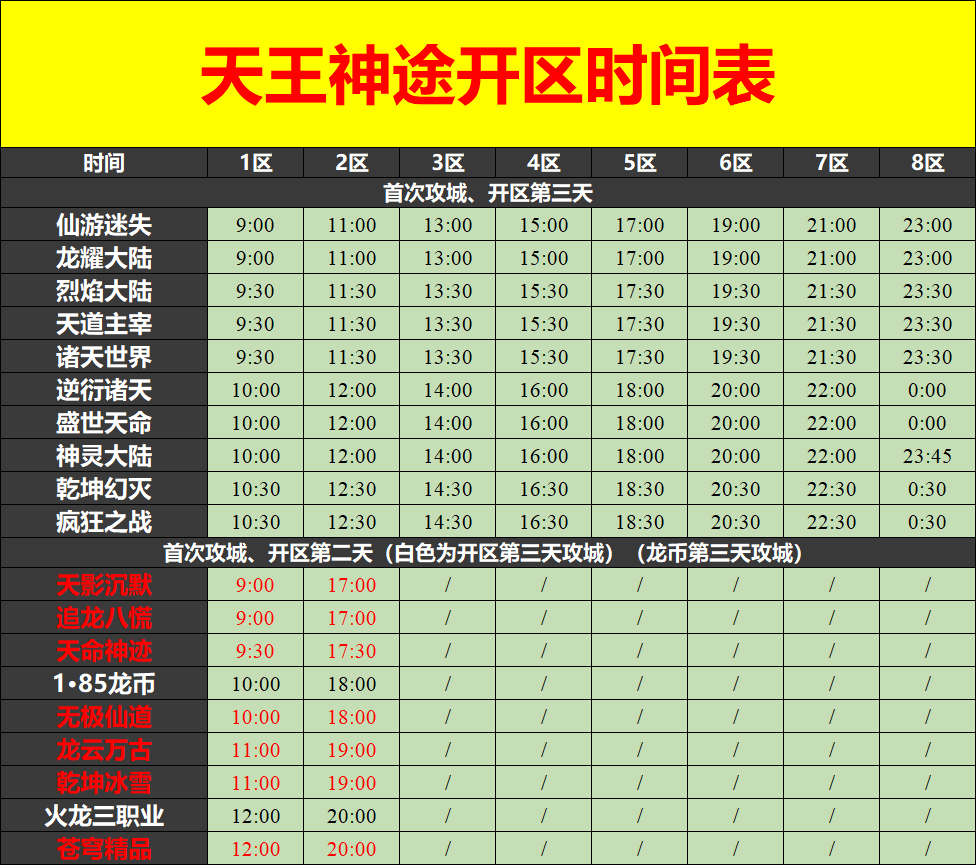 天王神途04月29日开区表