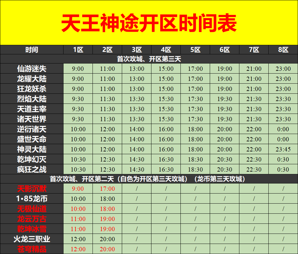 天王神途05月05日开区表