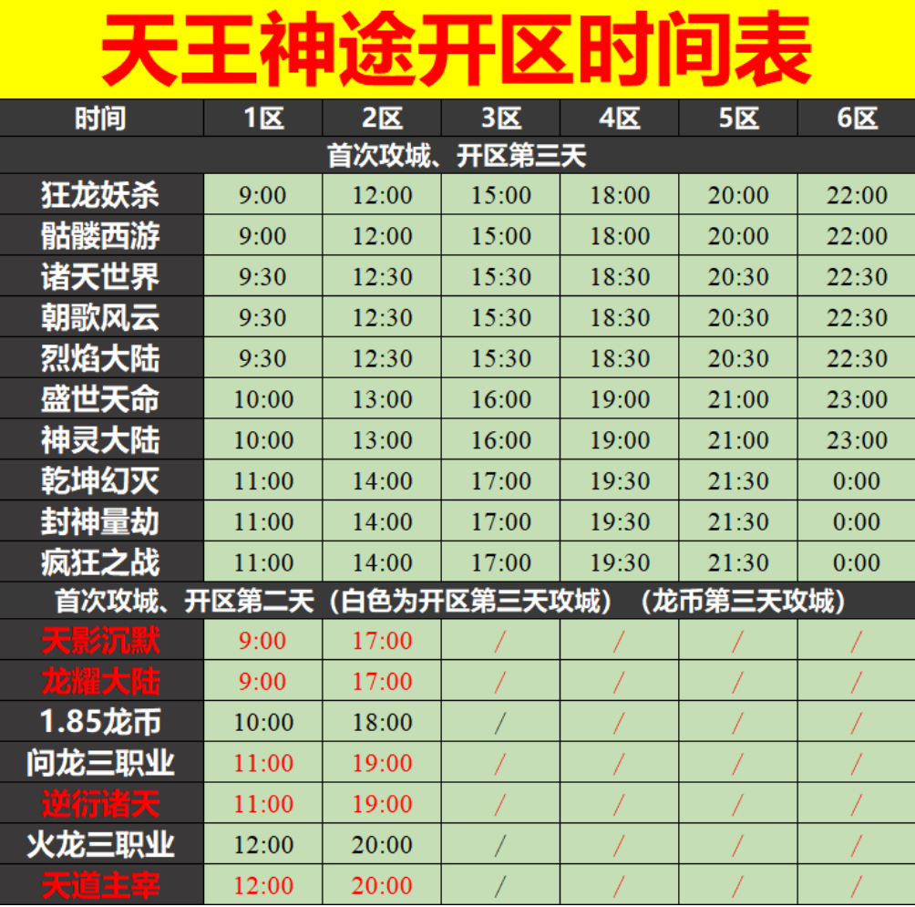 天王神途06月02日开区表
