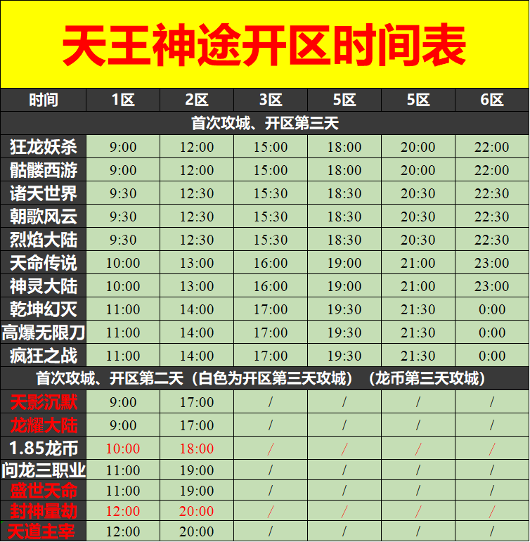 天王神途06月10日开区表