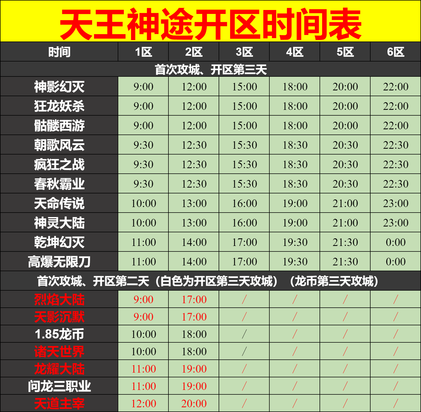 天王神途06月23日开区表