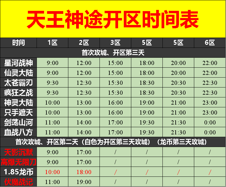 天王神途11月17日开区表