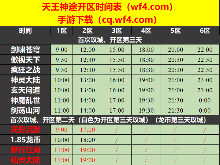 天王神途12月29日开区表