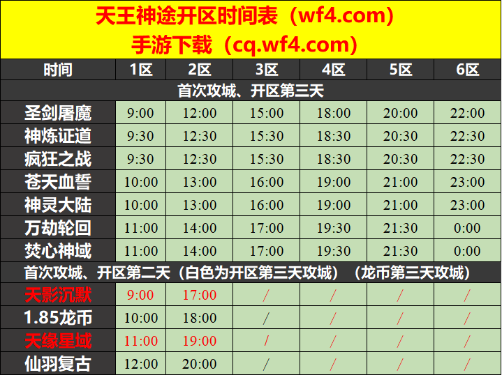 天王神途05月11日开区表