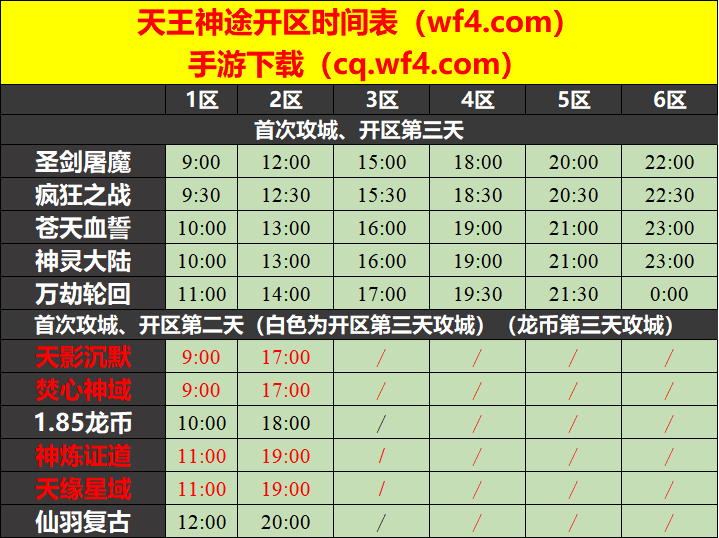 天王神途05月17日开区表