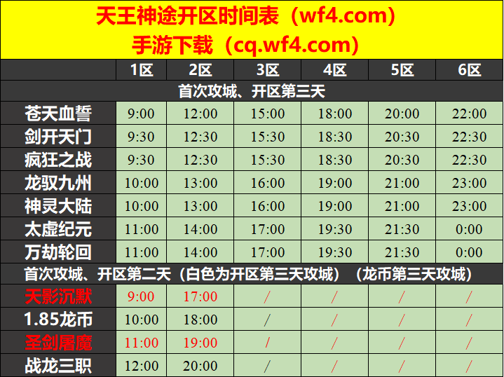 天王神途06月01日开区表