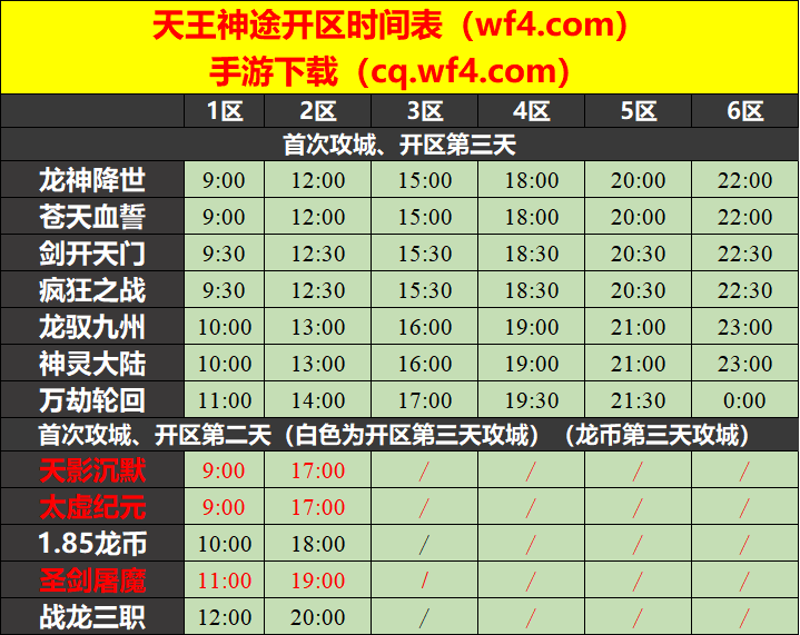 天王神途06月07日开区表