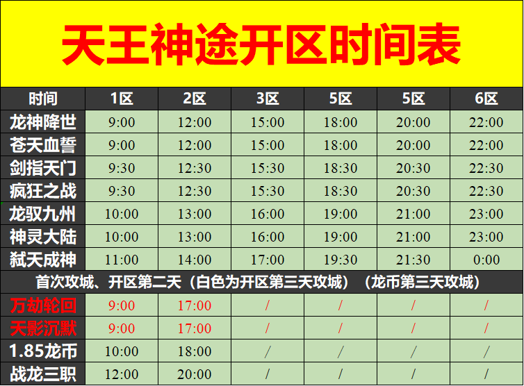 天王神途06月17日开区表