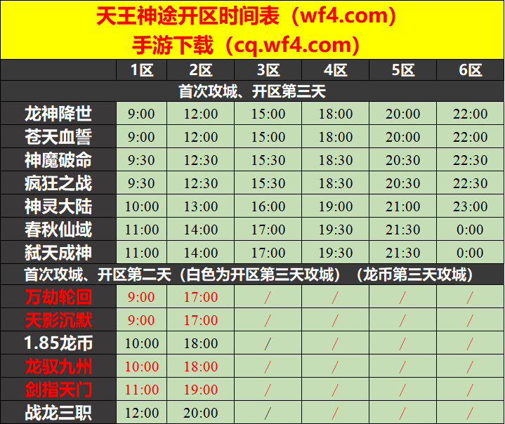 天王神途06月29日开区表