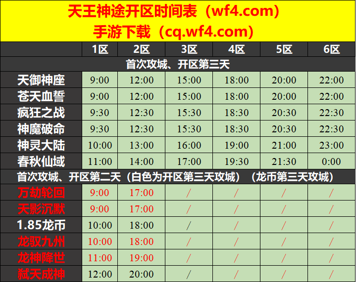 天王神途07月09日开区表