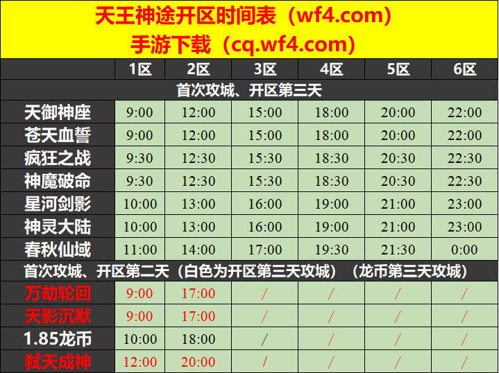 天王神途07月13日开区表