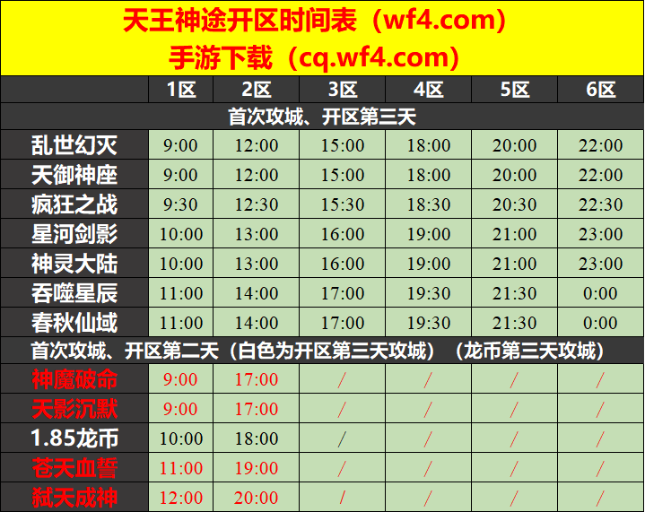 天王神途07月27日开区表