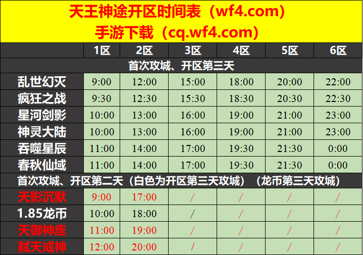 天王神途07月29日开区表