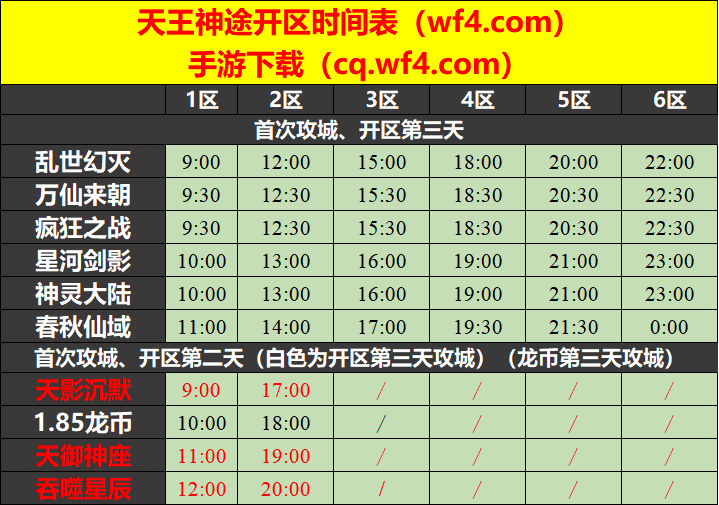 天王神途08月05日开区表