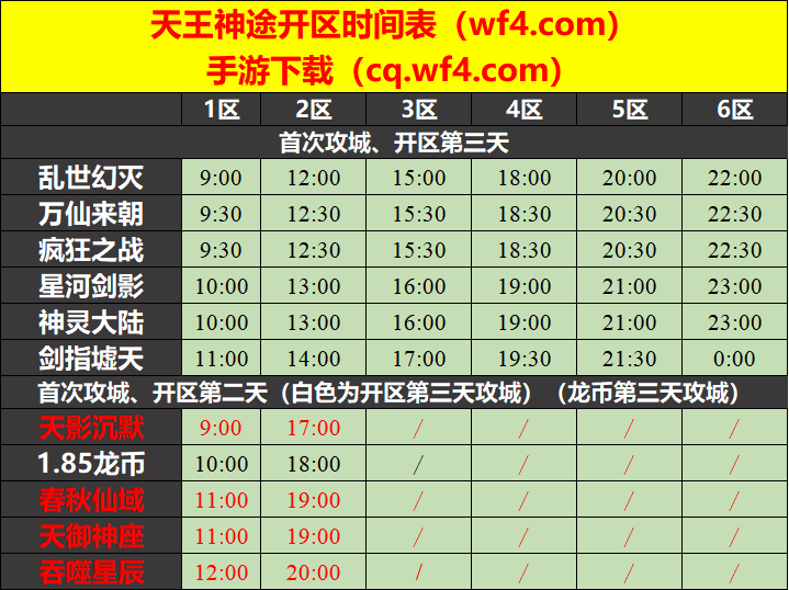 天王神途08月14日开区表