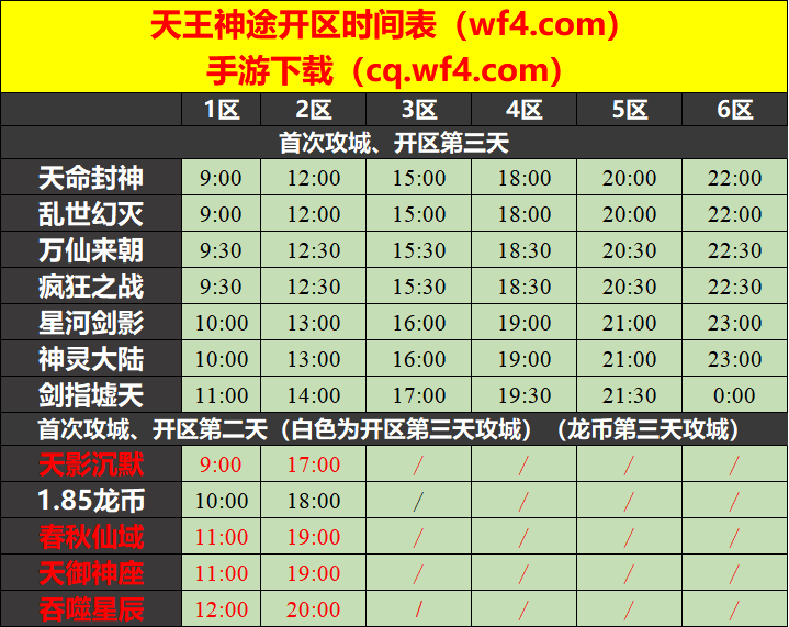 天王神途08月16日开区表